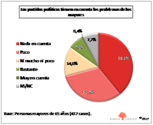 mayoresudp_barómetro