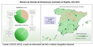 mayores_udp_ Estudio CNMC_ graficomunicipiossinfarmacia