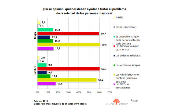 mayores_udp_mujeres 2