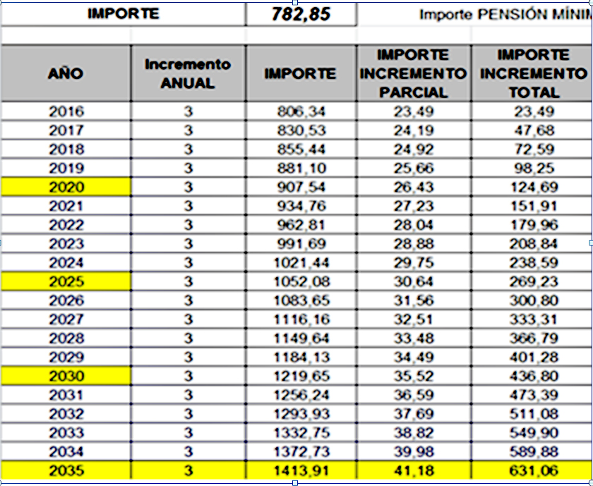 tabla 2