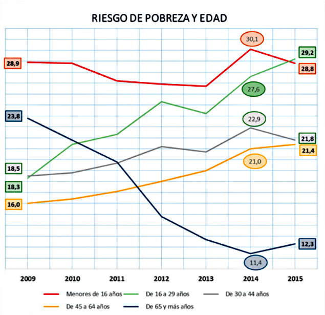 mayores_udp_grafico-pobreza