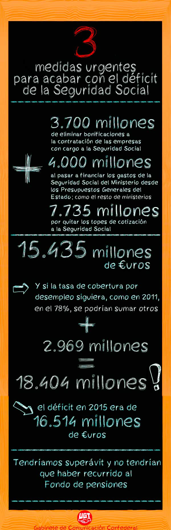 mayores_udp_infografia-ugt