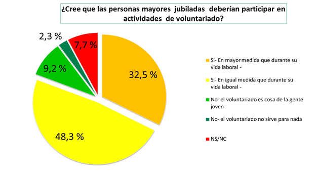 Edición 4 Informe Extra / Voluntariado