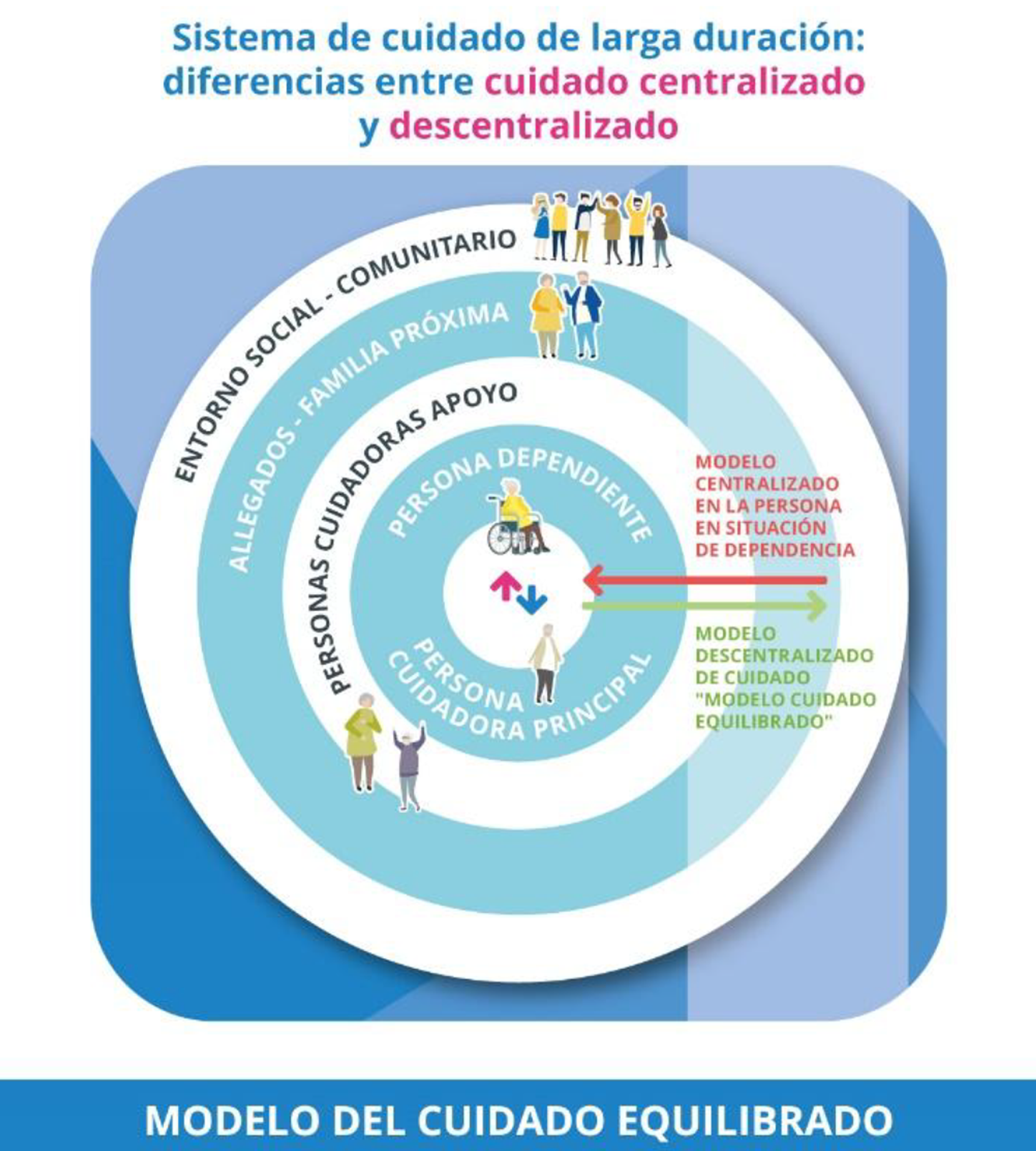 EL cuidado equilibrado_MayoresUDP_INVESTIGACIÓN