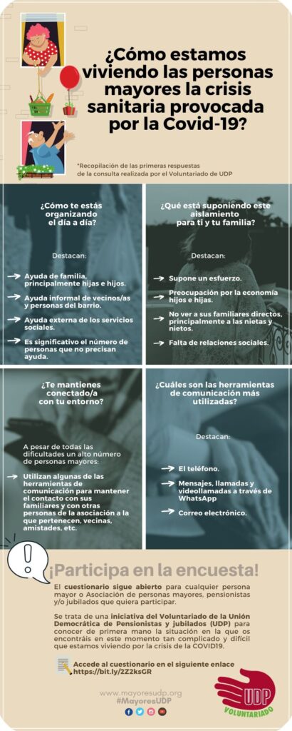 Infografía primeras respuestas del cuestionario personas mayores y covid19 de MayoresUDP