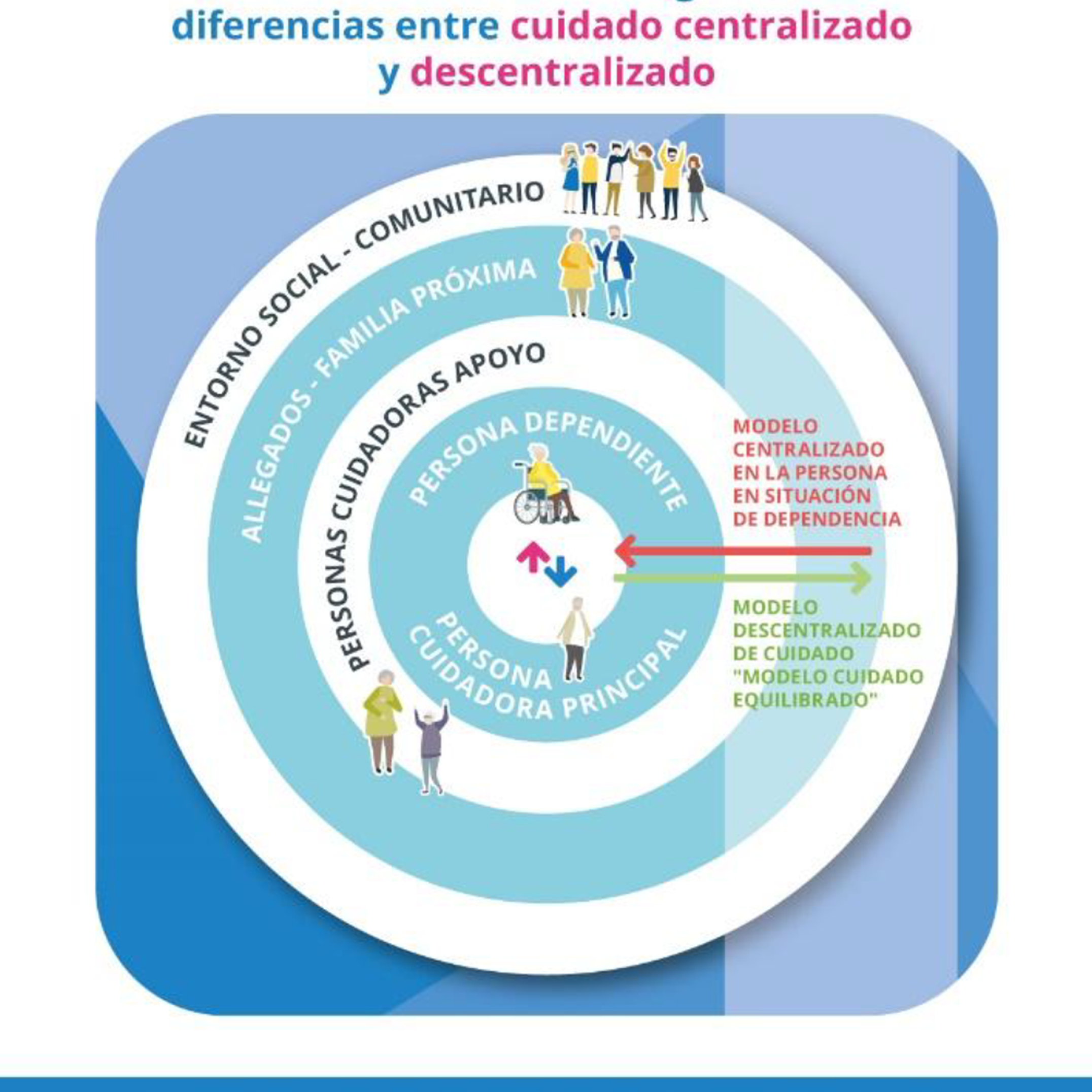 EL cuidado equilibrado_MayoresUDP_INVESTIGACIÓN